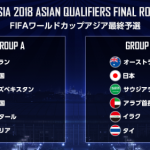 ワールドカップ アジア最終予選 組み合わせ・日程　日本の出場する条件は？