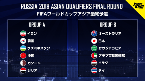 ワールドカップ アジア最終予選 組み合わせ・日程　日本の出場する条件は？